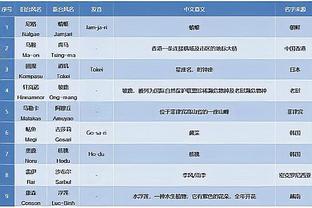 记者：利物浦不再继续追逐弗鲁米嫩塞中场安德烈